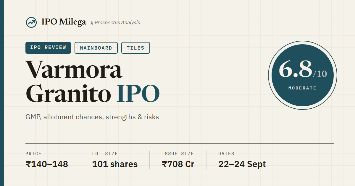 Varmora Granito IPO: Price Band, GMP, Lot Size and Full Analysis